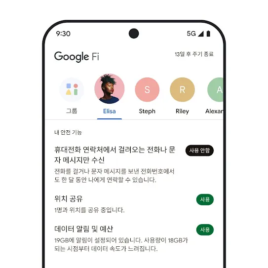 Google Fi Wireless가 열려 있는 스마트폰 화면의 이미지로, 상단에는 연락처가 일렬로 나열되어 있고 하단에는 위치 공유, 데이터 알림 등 안전 기능 목록이 표시되어 있습니다.