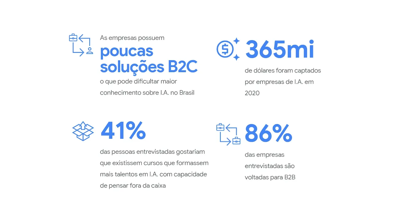 Estatísticas do relatório sobre a IA no Brasil
