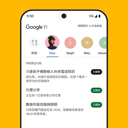 展示 Google Fi Wireless 的智能手機螢幕影像，螢幕上方顯示一列聯絡人，下方則列出各種安全功能，包括位置分享和數據用量提醒。