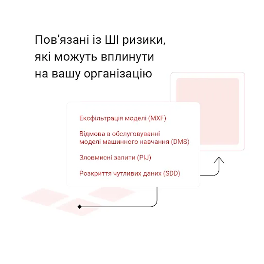 Графічне зображення рожевої сітки, яка надсилає запити на екран.
