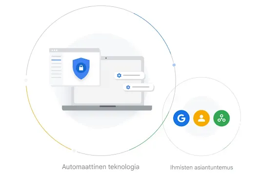 Kuva valvontaprosessista, jossa käytetään automaattista teknistä valvontaa ja ihmisasiantuntijoita.
