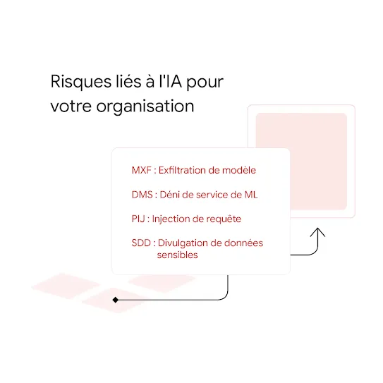 Image montrant une grille rose transmettant des prompts vers un écran.