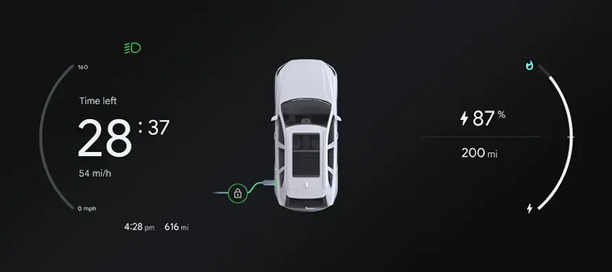 Cluster charge dashboard