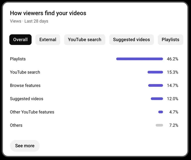 How viewers find your videos FAQ image