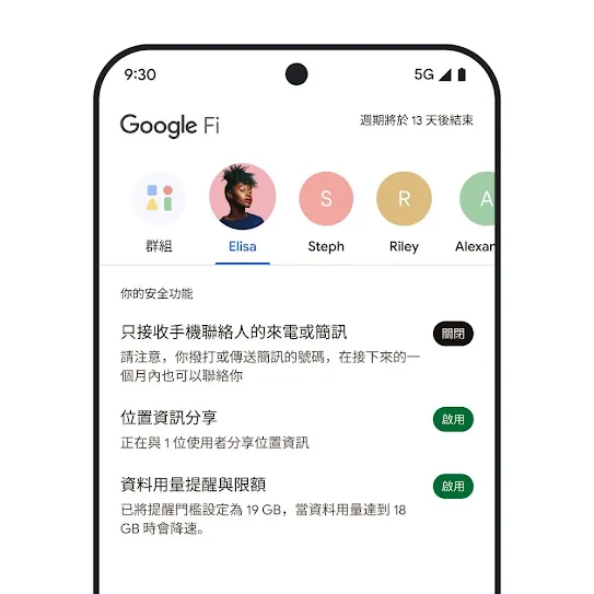 智慧型手機螢幕上的 Google Fi Wireless 畫面，頂端有一列聯絡人，下方列出位置資訊分享和資料快訊等安全功能。