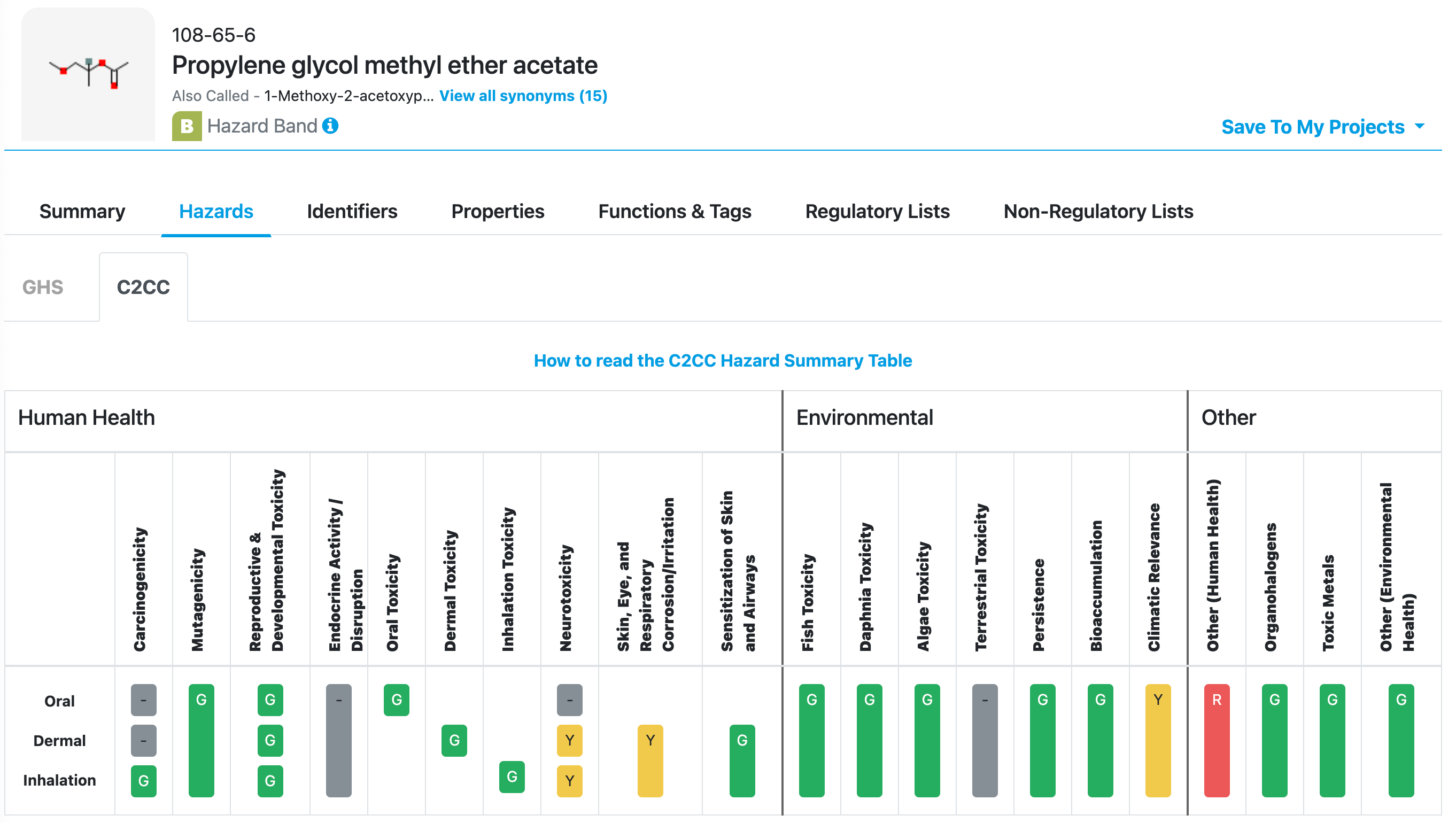 Table summarizing C2CC Chemical Hazard Assessment for Propylene Glycol Methyl Ether Acetate (PGMEA)