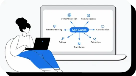 prompting-at-work-second-image