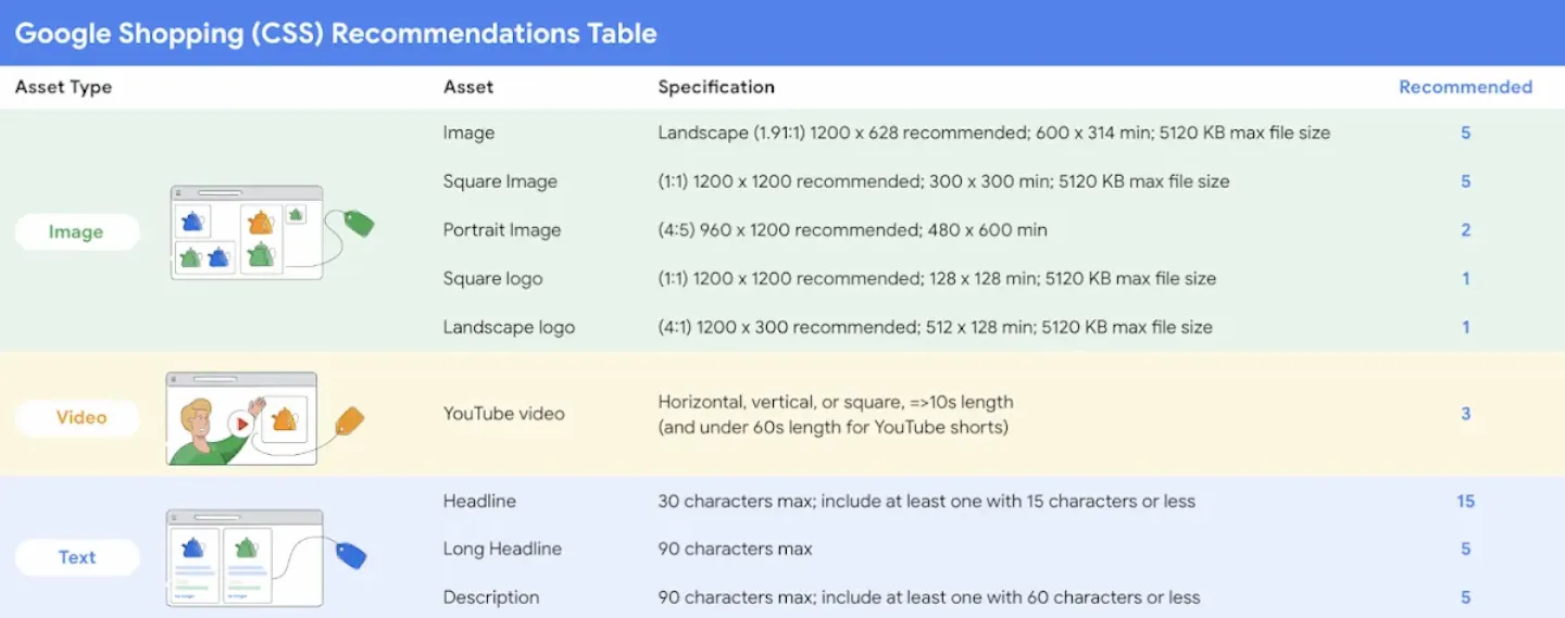 gss-recommendations-table.webp