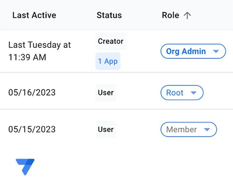 Manage your AppSheet Organization