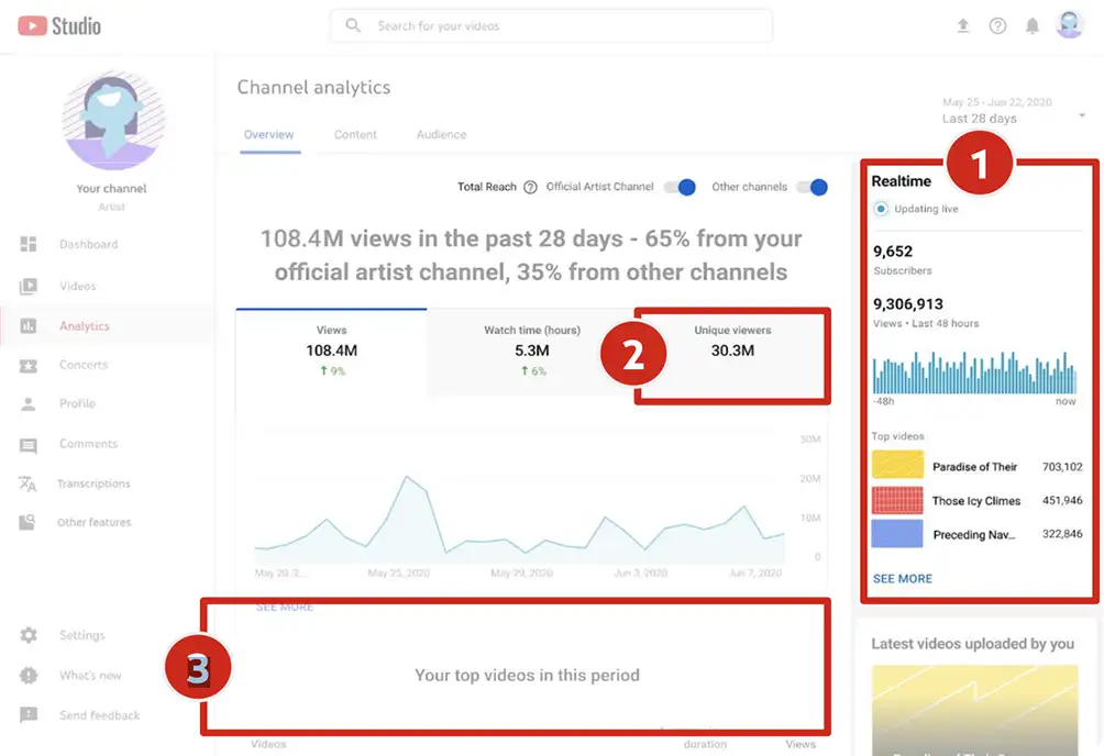 Overview Tab: Your Performance Dashboard image