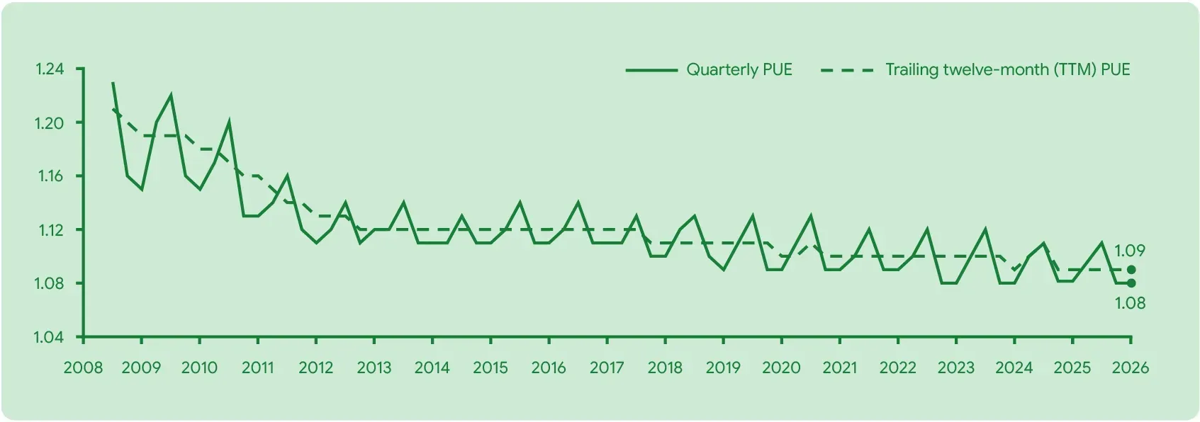 quarterly PEU chart
