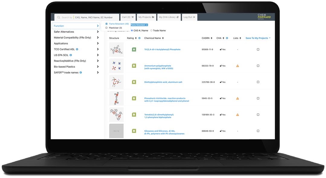 A view of a computer screen showing a chemical optimization platform from ChemFORWARD featuring a filterable list of chemicals