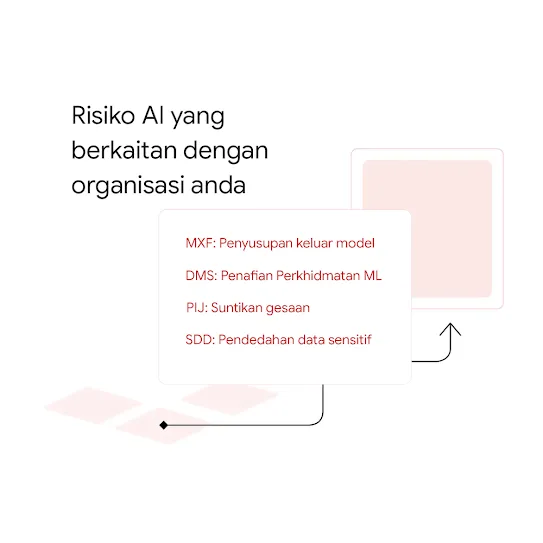 Grafik yang menunjukkan grid berwarna merah jambu yang menghantar gesaan kepada skrin.