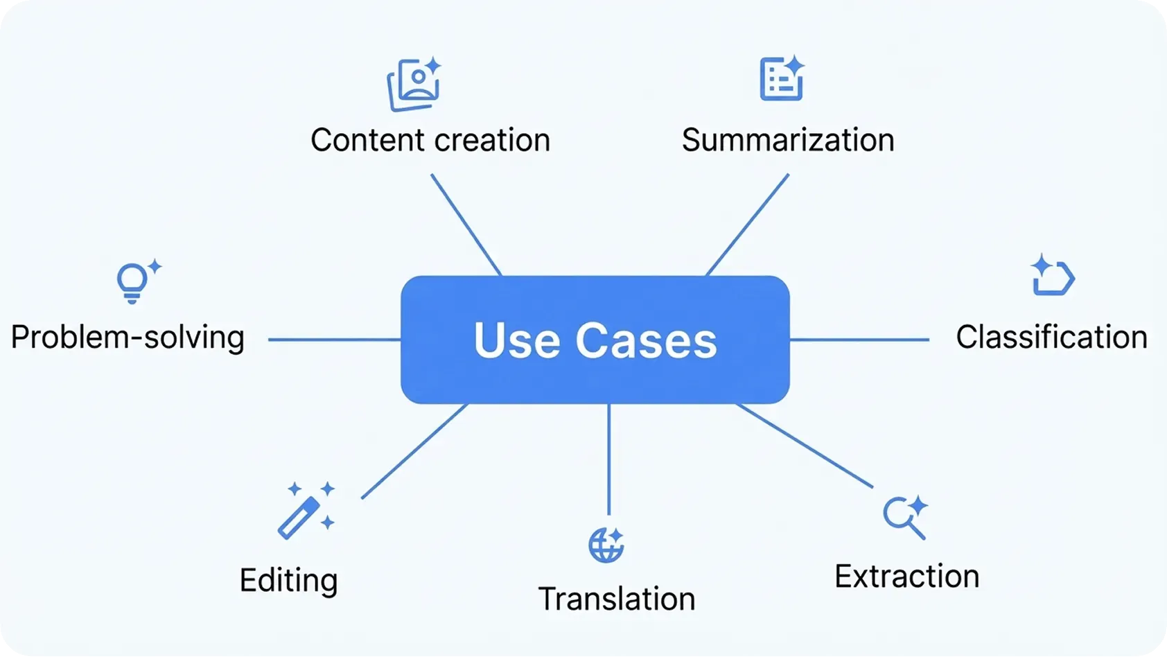 use case diagram