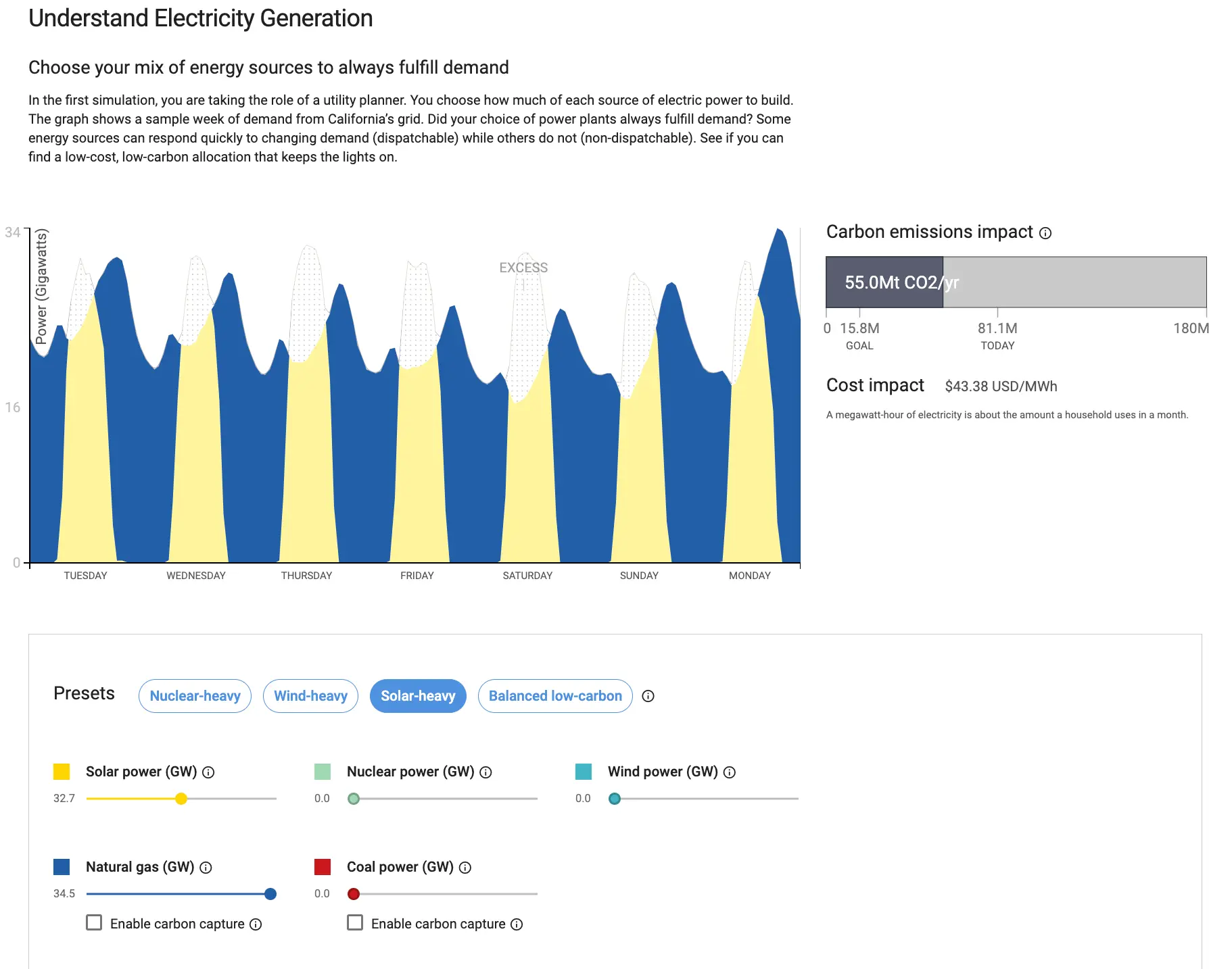 Gráfico con colores azul y amarillo que representan una semana de muestra de la demanda de la red de California, con el preajuste de alto uso de energía solar seleccionado y el impacto de las emisiones de carbono.