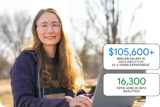 LG Data Analytics - AUS - updated