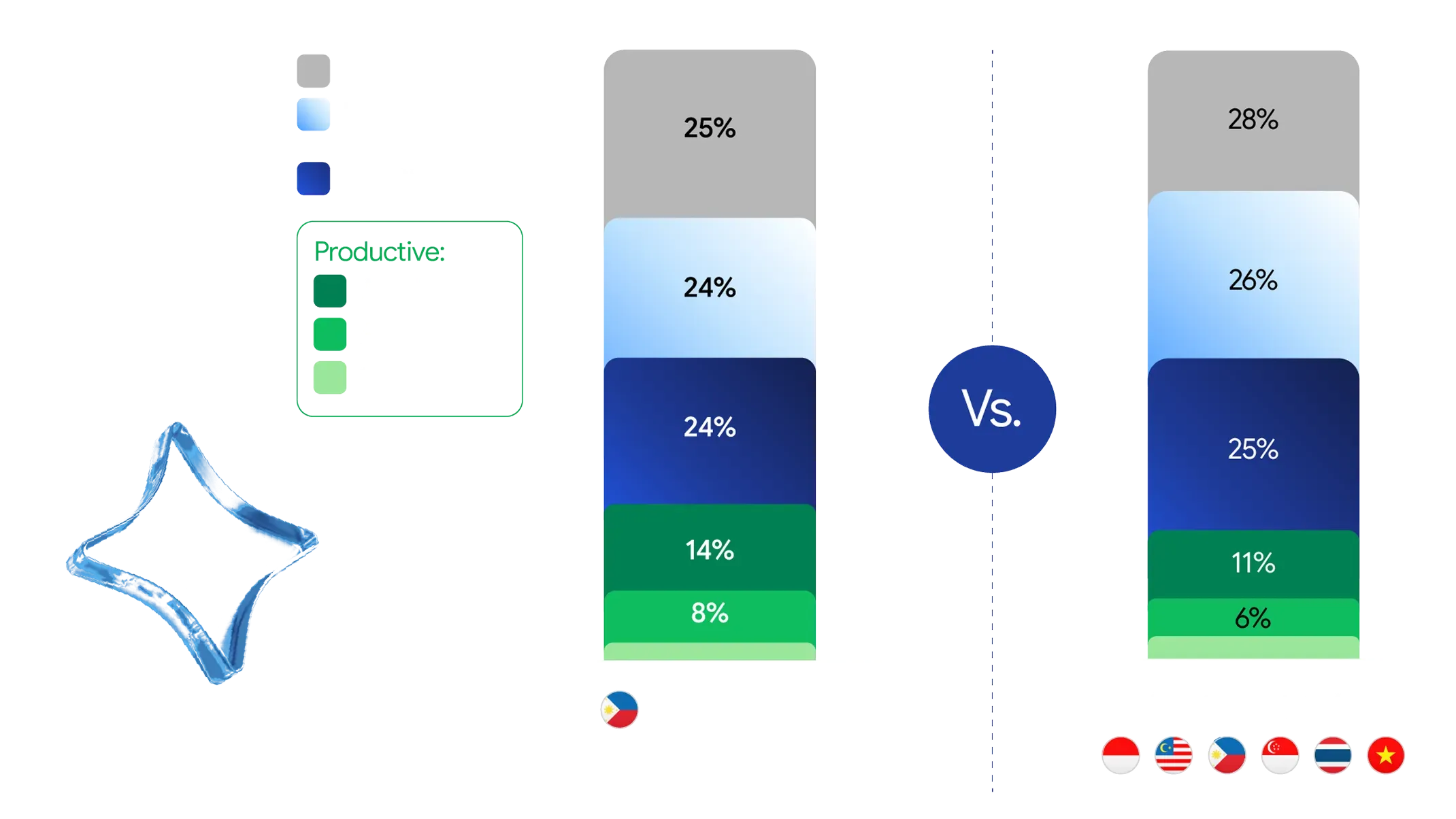 phillipines-stats