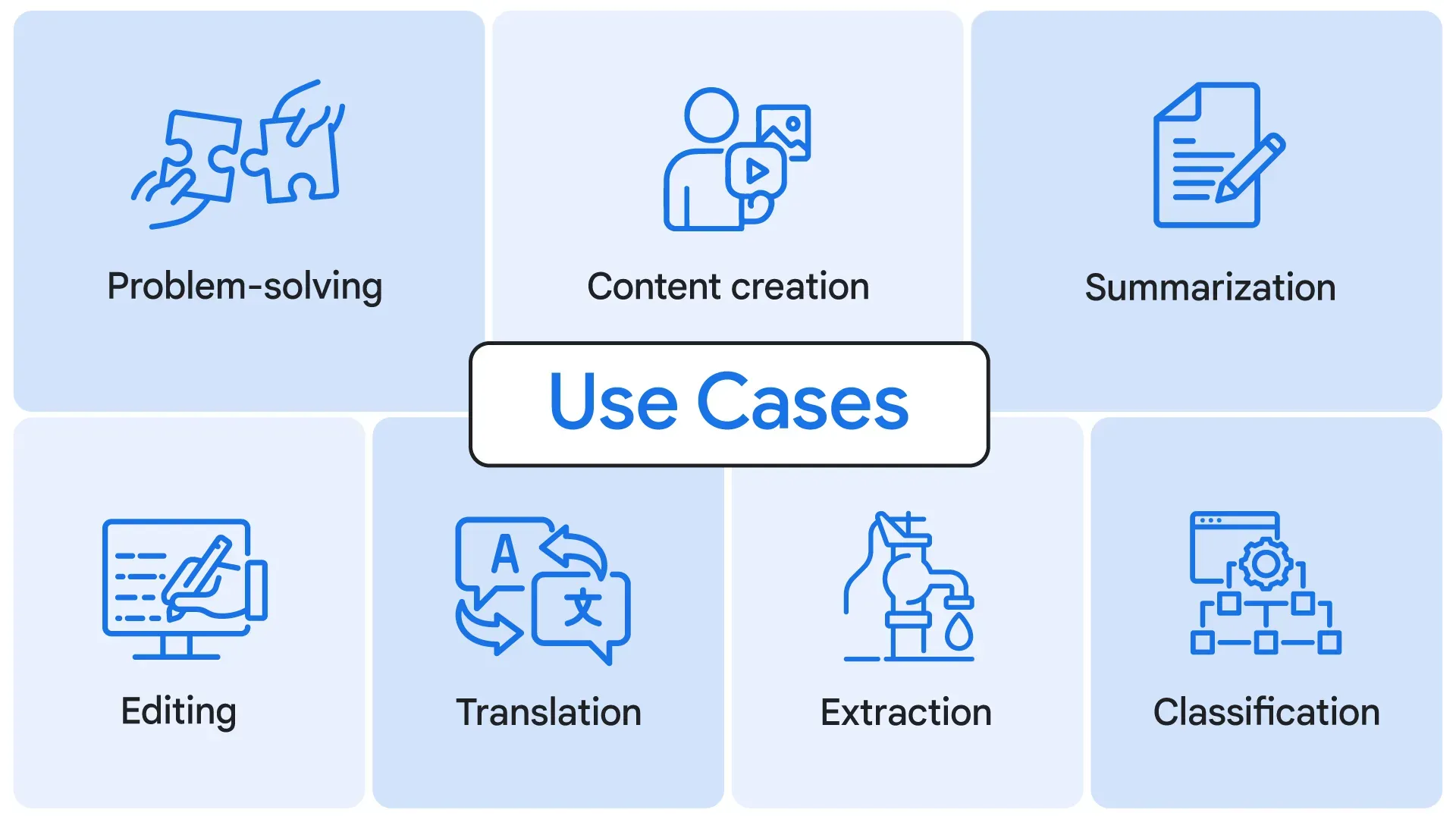 7-ways-to-use-ai-at-work-use-cases-image