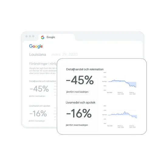 Webbläsarfönster med diagram.