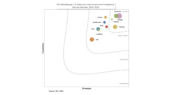 competitive landscape visualized in a bubble plot