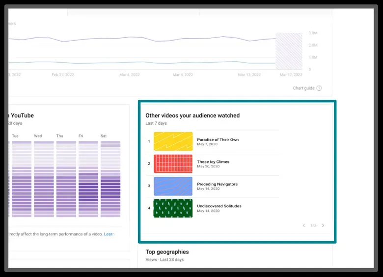Audience tab FAQ image