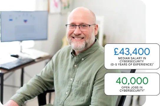 Google Cybersecurity Certificate