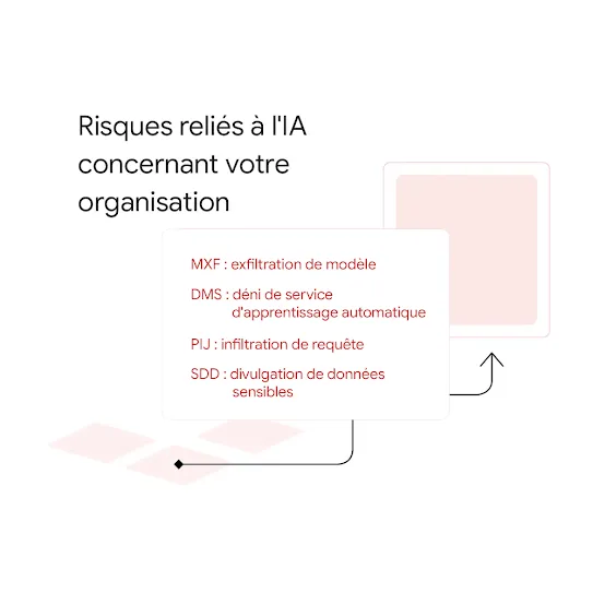 Image montrant une grille rose envoyant des requêtes à un écran.