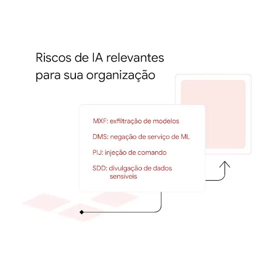 Imagem mostrando uma grade rosa enviando comandos para uma tela.