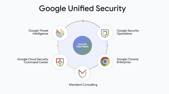 Protect your most critical assets with a zero-trust security architecture, secure by design and by default. Our security solutions help you proactively defend against cyber threats and help you stay one step ahead. 