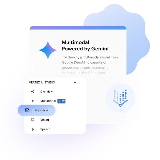 An interface featuring a white window titled "Multimodal Powered by Gemini," which describes Gemini as a model from Google DeepMind capable of processing images, documents, videos, and natural language. A smaller "Vertex AI Studio" menu is overlaid in the foreground, showing options for Overview, Multimodal (marked with a blue "NEW" tag), Language (highlighted in blue), Vision, and Speech. A stylized blue icon with a downward arrow is positioned on the right.