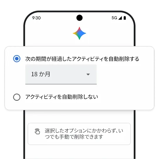自動削除のグラフィック