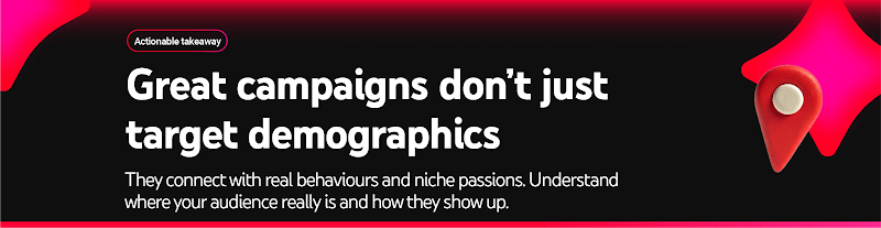 Copy reads: “Great campaigns don’t just target demographics. They connect with real behaviours and niche passions. Understand where your audience really is and how they show up.” To the right, a location pin icon.