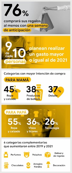 Temporada de regalos: descubre las tendencias que marcarán este año - inline