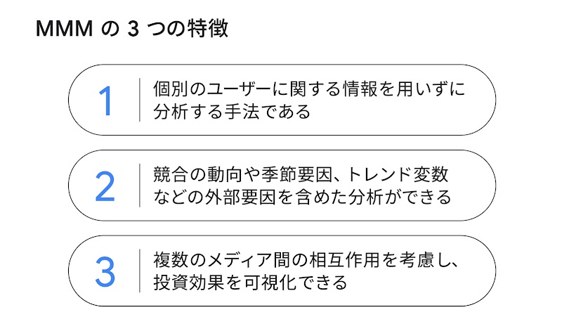 MMM の主な特徴は（ 1 ）プライバシー保護、（ 2 ）外部要因の考慮、（ 3 ）メディア間の相互作用の評価、の 3 つである。