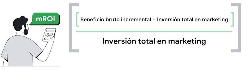 Un hombre con barba, de piel clara y con una camisa gris, sostiene una calculadora. Un globo de texto dice "mROI". Junto al hombre, se lee la fórmula: [(Beneficio bruto incremental – Inversión total en marketing) / Inversión total en marketing].