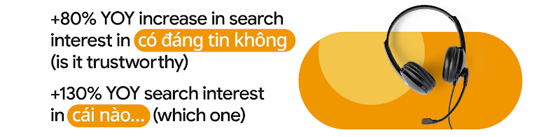 +80% YoY increase in search interest in “có đáng tin không” (is it trustworthy). +130% YoY search interest in “cái nào…” (which one).