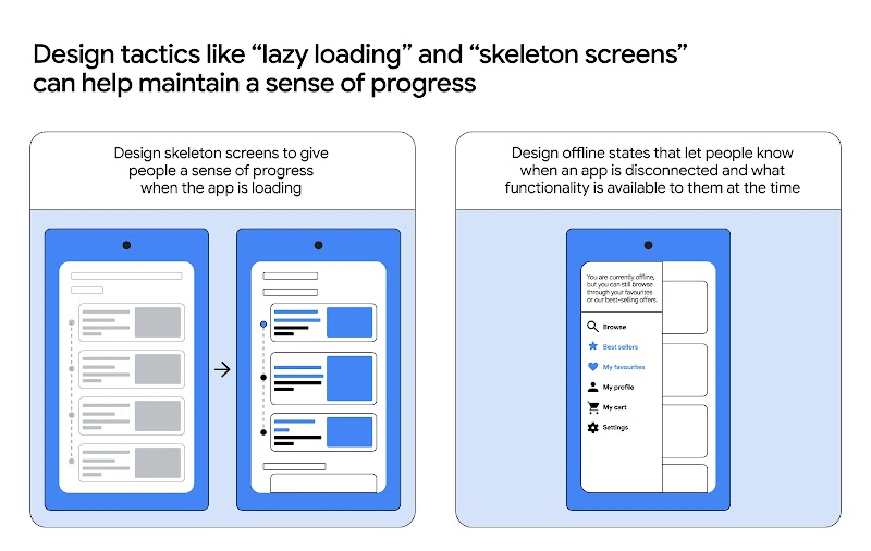 Infographic showing UI design tactics: a skeleton screen transitioning from grey placeholders to loaded content, and an offline state interface that informs users of available functionality like favourites or best-sellers when disconnected.