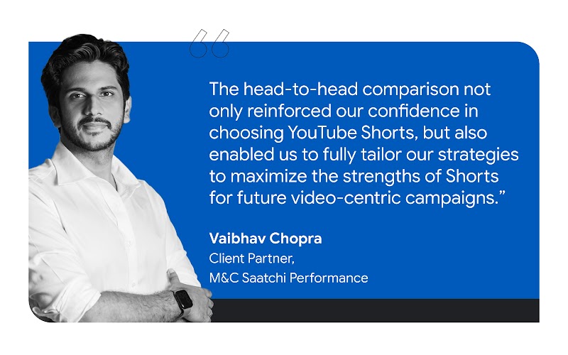 Vaibhav Chopra, Client Partner at M&C Saatchi Performance, shared that the head-to-head comparison affirmed their choice of YouTube Shorts and helped them customize strategies to maximize the strengths of Shorts for future video-centric campaigns.