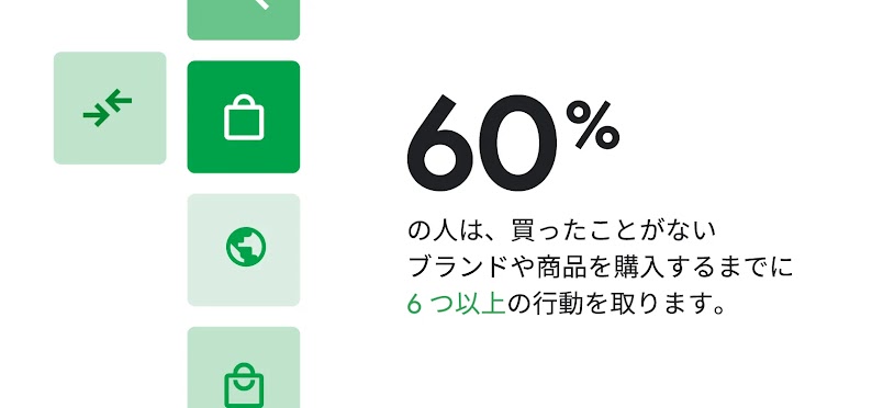 60% の人は、買ったことがないブランドや商品を購入するまでに 6 つ以上の行動を取ります。