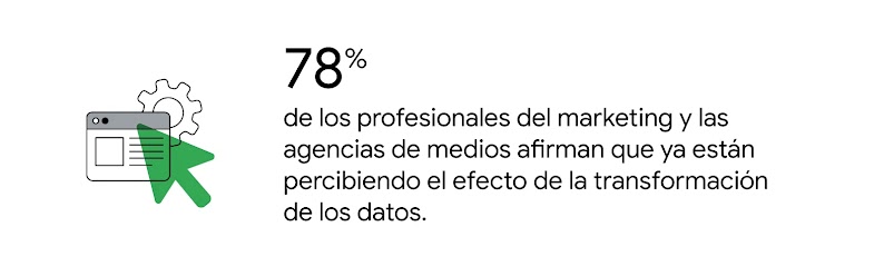 Un cursor verde con forma de puntero se encuentra sobre un anuncio programático, con una rueda dentada de configuración en el fondo. El 78 % de los profesionales del marketing y las agencias de medios afirman que ya están percibiendo el efecto de la trans