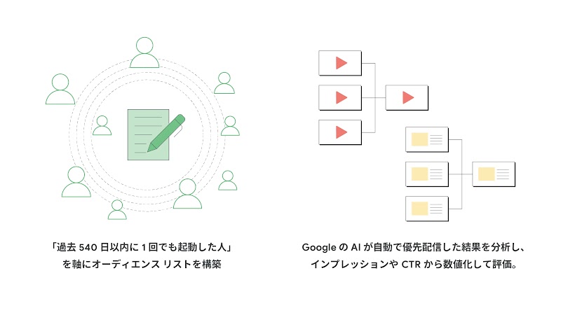 りそな銀行の解決策の図