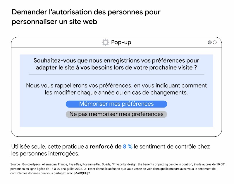 Fenêtre pop-up illustrant la manière dont les équipes marketing peuvent demander le consentement pour personnaliser un site Web. Utilisée seule, cette pratique a renforcé de 8 % le sentiment de contrôle chez les personnes interrogées.
