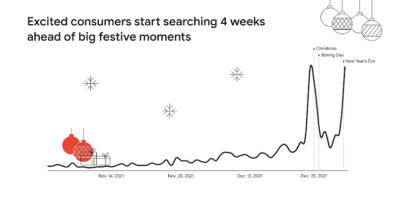 Ring in the holidays: End-of-year shoppers get festive in 4 ways in the MENA region-1