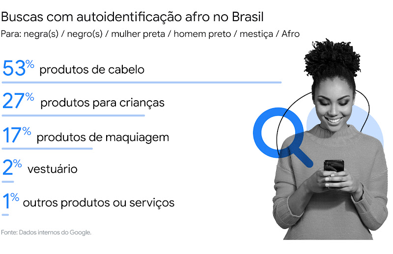 O desafio de entender consumidores que não cabem mais em uma caixinha só-5