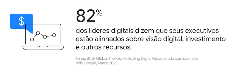 3 qualidades que líderes digitais têm em comum