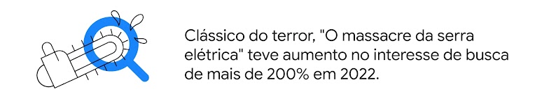 Serra elétrica com gotas espirrando sobreposta por uma lupa. Clássico do terror, "O massacre da serra elétrica" teve aumento no interesse de busca de mais de 200% em 2022.