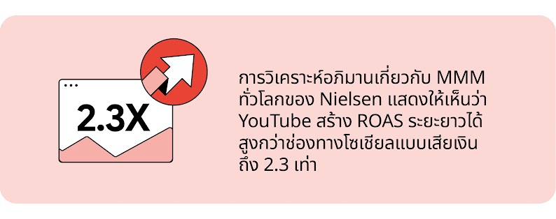 [TwG TH] #17025 - 3 ways to win the year-end peak sales season with AI _ Design_3