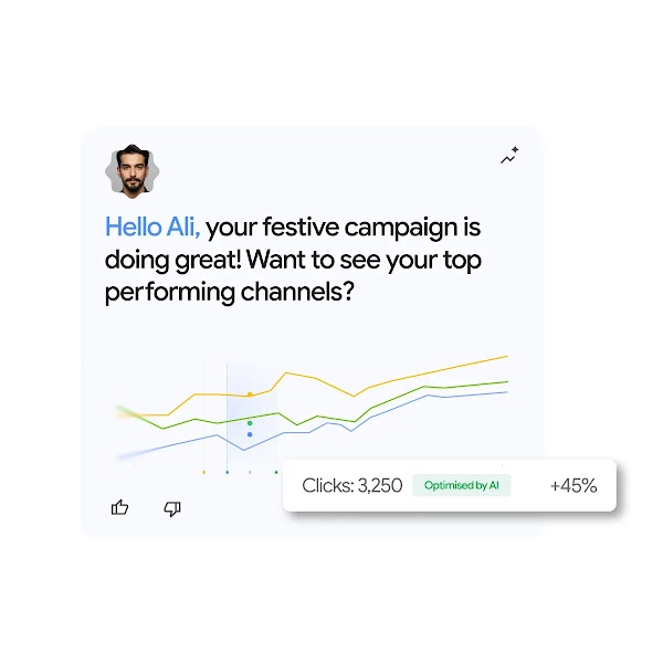 An AI performance dashboard addressed to Ali showing a performance graph, a thumb feedback icon, and a callout reading "Clicks: 3,250 | Optimised by AI | +45%".