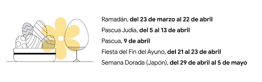 Un bol de huevos decorados junto a un huevo blanco en un soporte para huevos duros. Hay una flor amarilla superpuesta sobre la imagen. Ramadán, del 23 de abril al 22 de marzo; Pascua Judía, del 5 al 13 de abril; Pascua, 9 de abril; Fiesta del Fin del Ayun