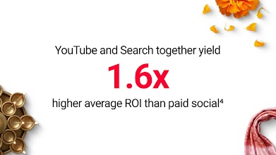 Graphic stating 'YouTube and Search together yield 1.6x higher average ROI'